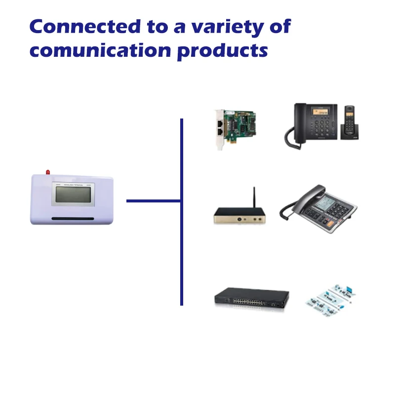 4G Фиксиран Безжичен Терминал UMTS GSM/GPRS / EDGE SIM карта PhoneLine Тенис на Набиране на Номера На Обаждащия се LCD Дисплей за М2М Приложения в интернет на нещата LTE