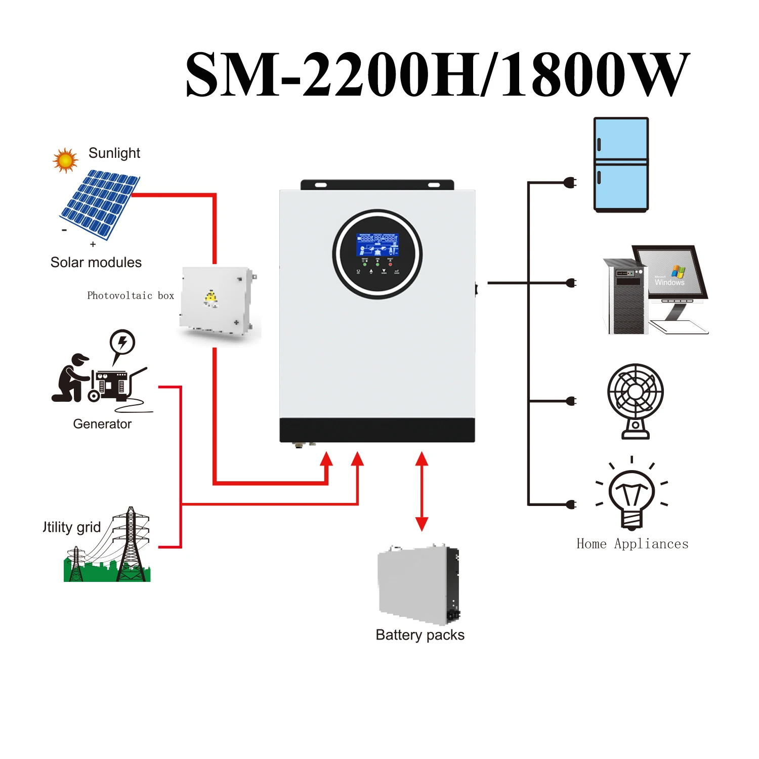 SM-2200H 2200VA/1800W 12VDC 220VAC Хибриден Слънчев инвертор Чиста синусоидална Изходна конвертор WIFI Допълнително Зарядно Устройство MPPT 80A