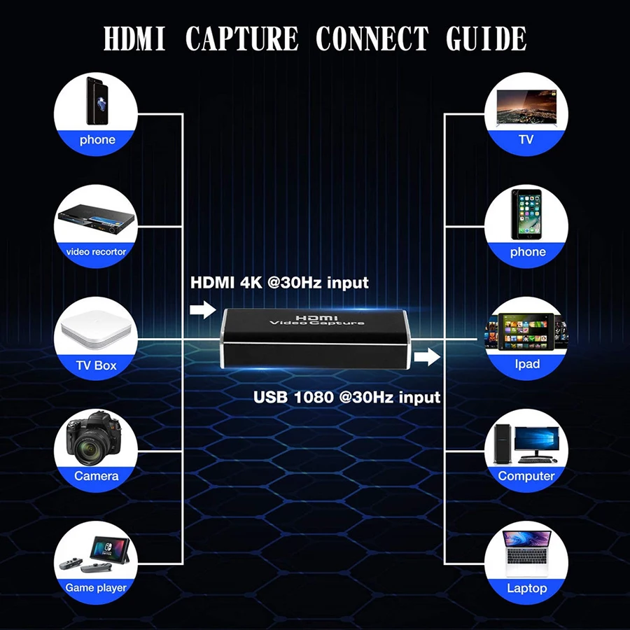 Карта за запис на аудио - и видеозапис с HDMI и USB 3.0 за DLSR Action Cam PC, PS4 Игри Streaming отразяване на живо на обучение